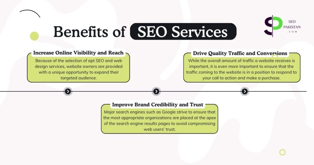 Benefits of SEO Services