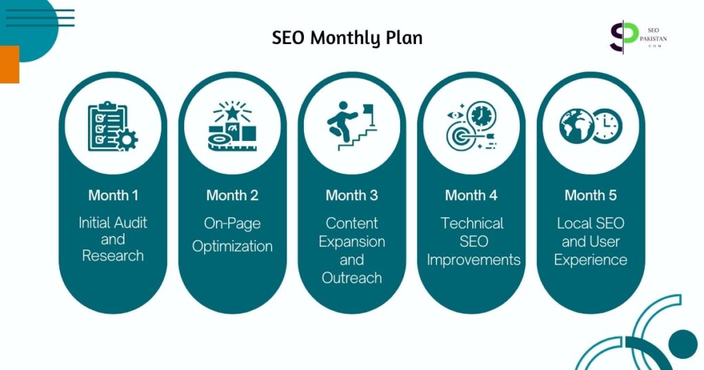 SEO Monthly Plan