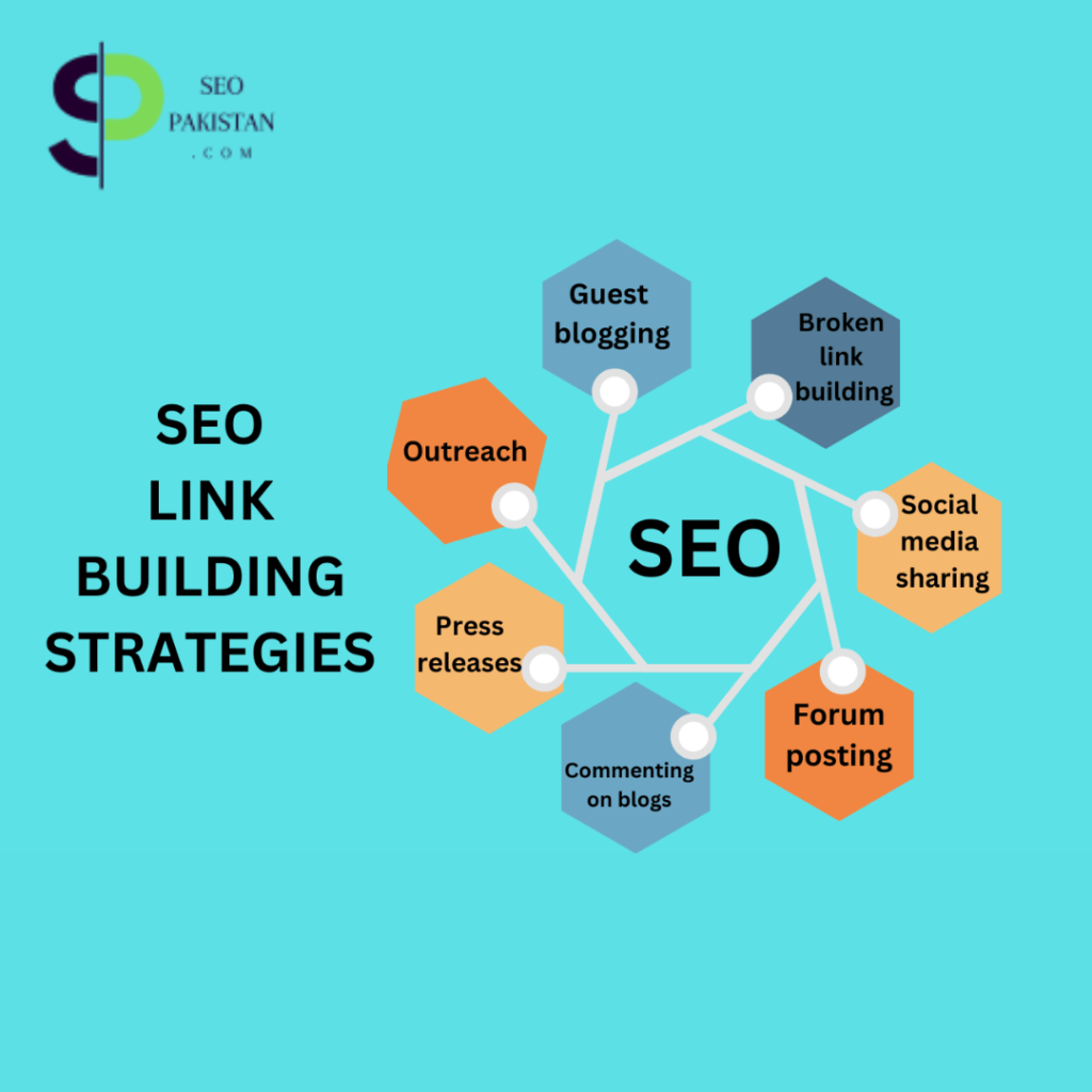 seo link building strategies