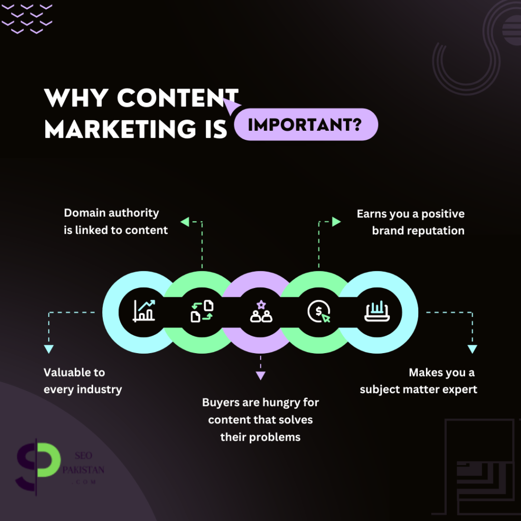 Why content marketing is important