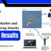 Hacklink Market and SEO Poisoning Attacks Google Results
