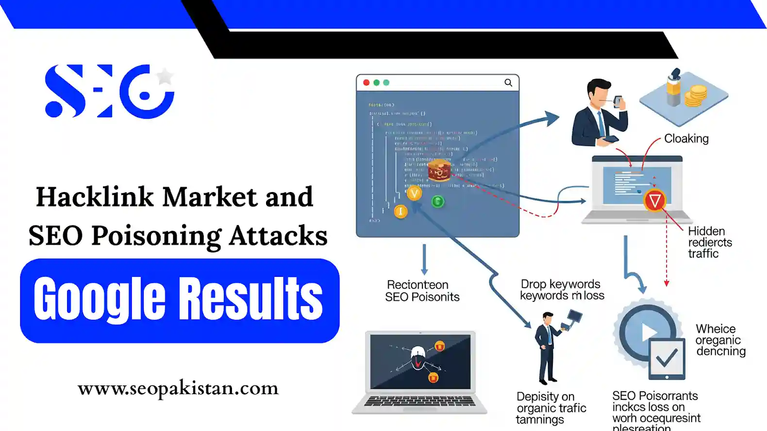 Hacklink Market and SEO Poisoning Attacks Google Results - SEOpakistan.com
