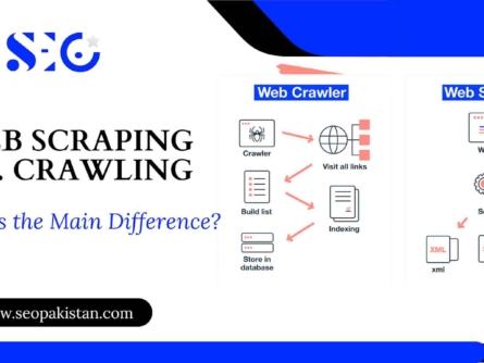 Web Scraping vs. Crawling What's the Main Difference - SEOpakistan.com