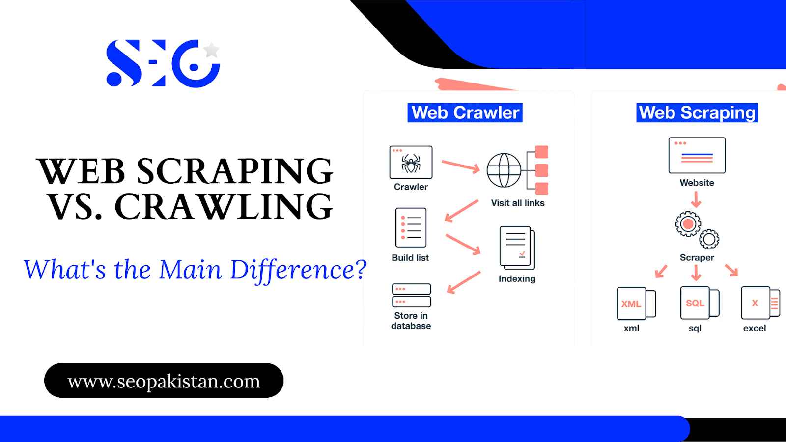 Web Scraping vs. Crawling What's the Main Difference - SEOpakistan.com
