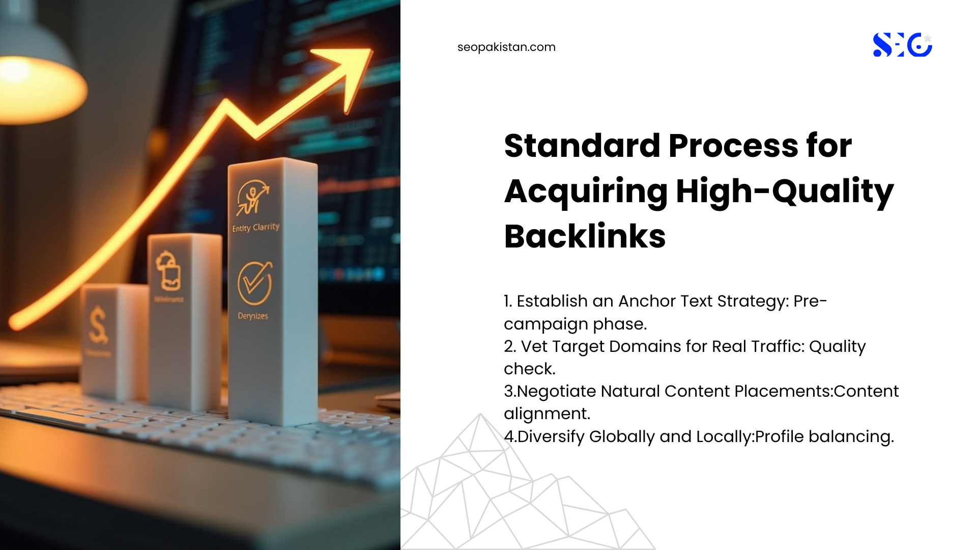 A detailed infographic showing the standard process to Buy Backlinks and acquire high-quality links, outlining four steps: anchor text strategy, vetting domain traffic, natural content placements, and global diversification.