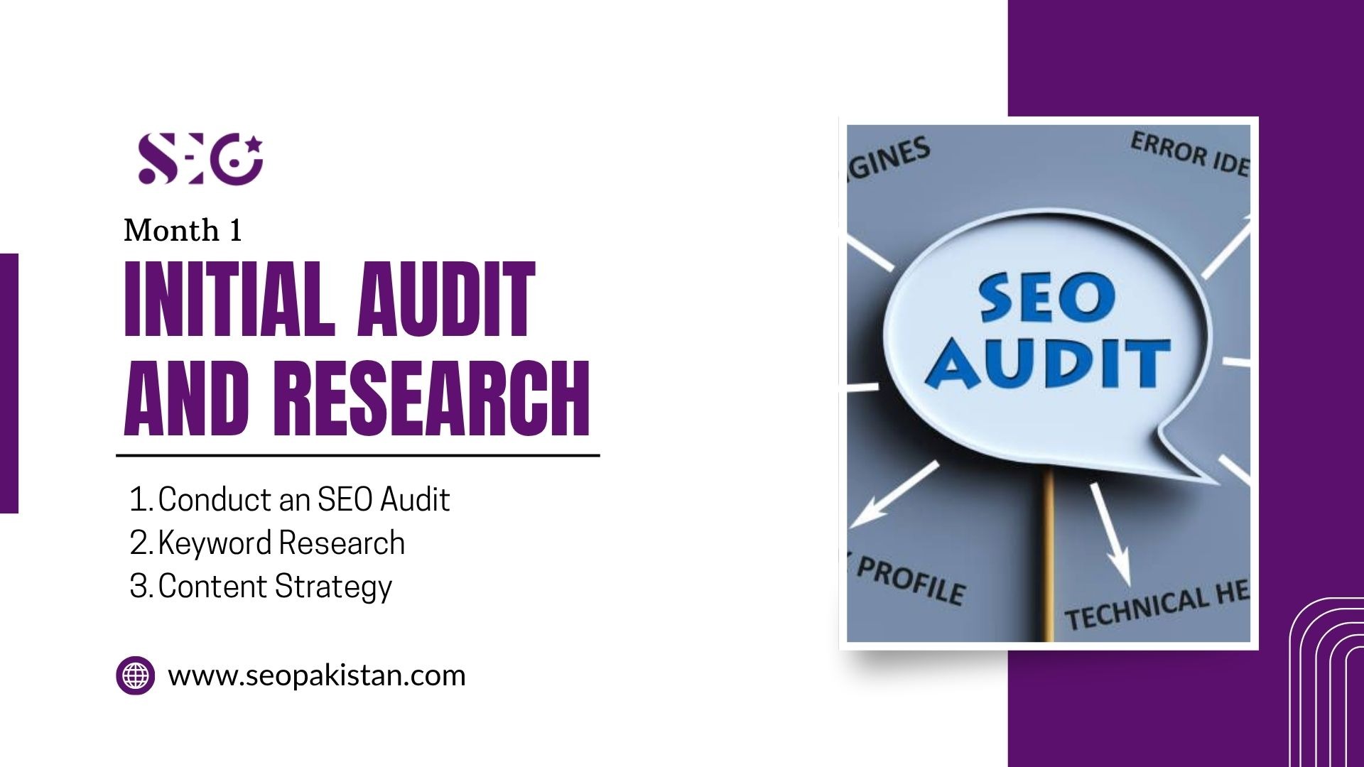 A slide titled "Month 1: INITIAL AUDIT AND RESEARCH" by SEO Pakistan. It highlights three numbered steps: 1. Conduct an SEO Audit, 2. Keyword Research, 3. Content Strategy. On the right, a framed image depicts a speech bubble labeled "SEO AUDIT" pointing outward to categories including "PROFILE" and "TECHNICAL HE". The website "www.seopakistan.com" is at the bottom left