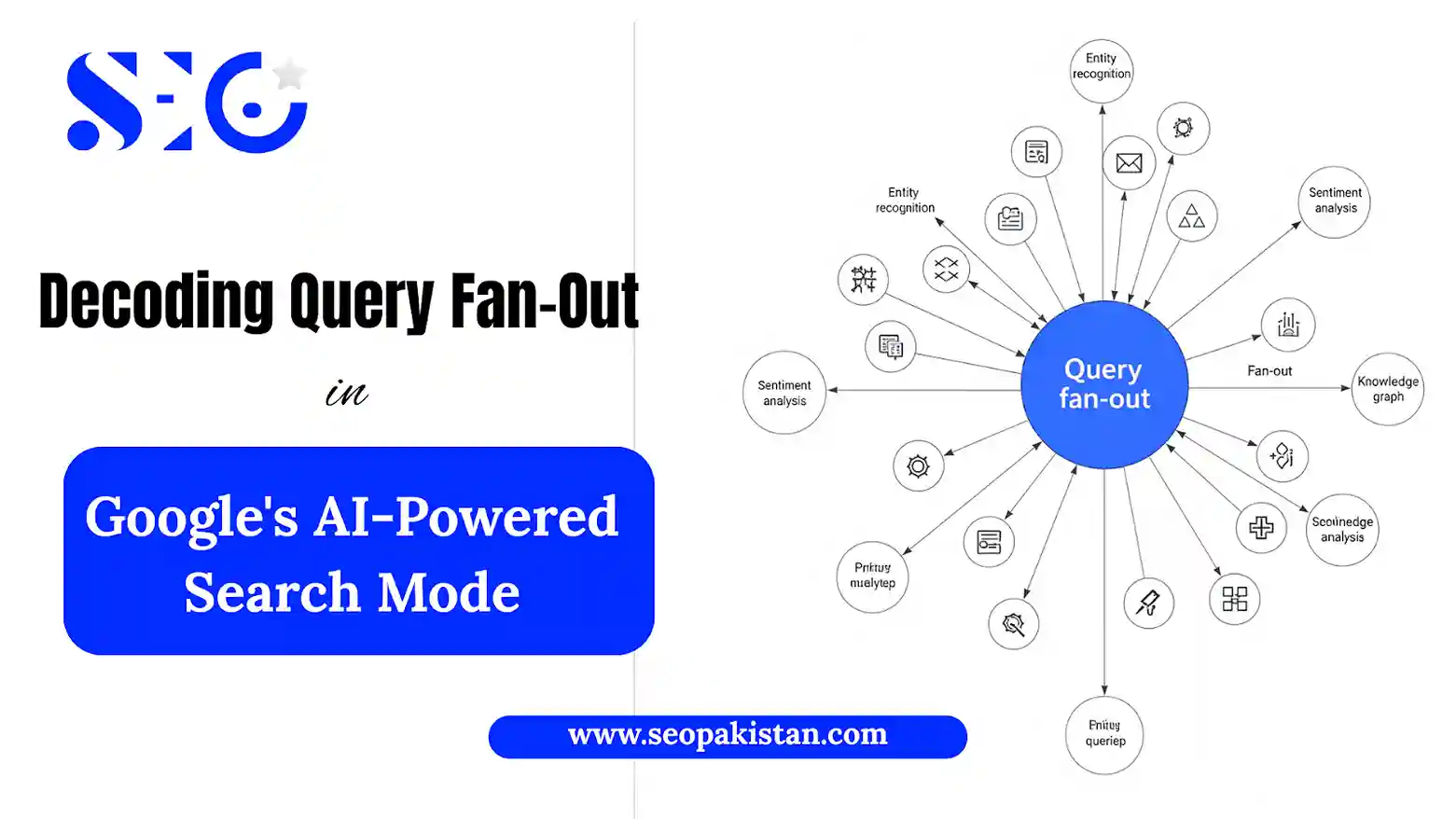 Decoding Query Fan-Out in Google's AI-Powered Search Mode - seopakistan.com