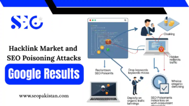 Hacklink Market and SEO Poisoning Attacks Google Results - SEOpakistan.com