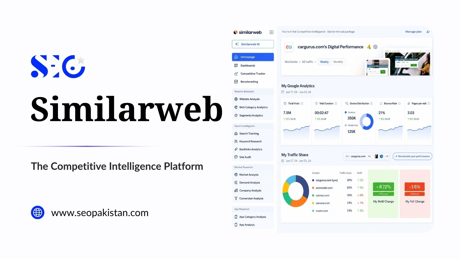Screenshot of Similarweb Competitive Intelligence Platform interface showing analytics dashboard and market research tools.