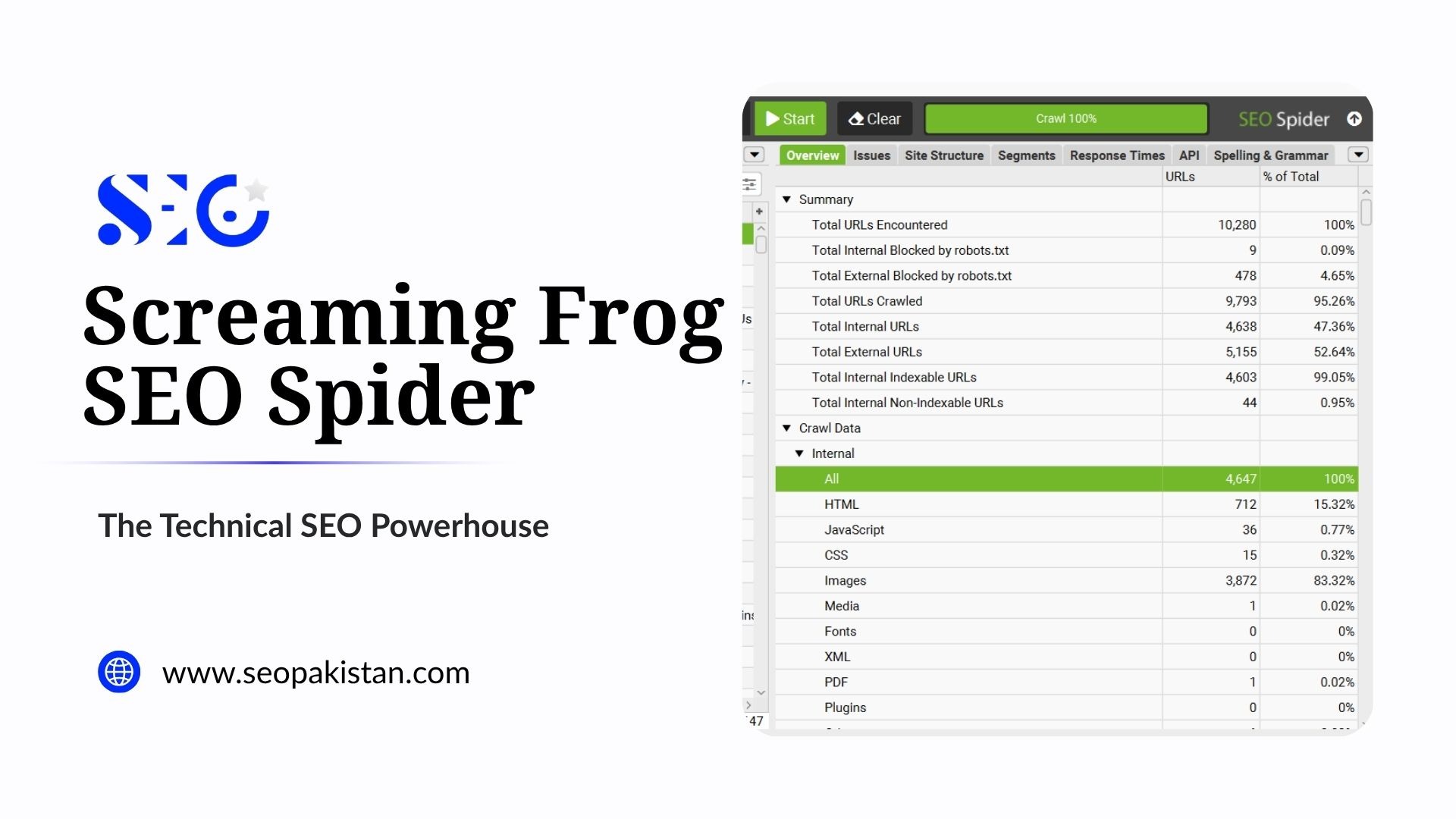 Screenshot of Screaming Frog SEO Spider tool showing crawl summary and data with URLs and percentages for a technical SEO overview.