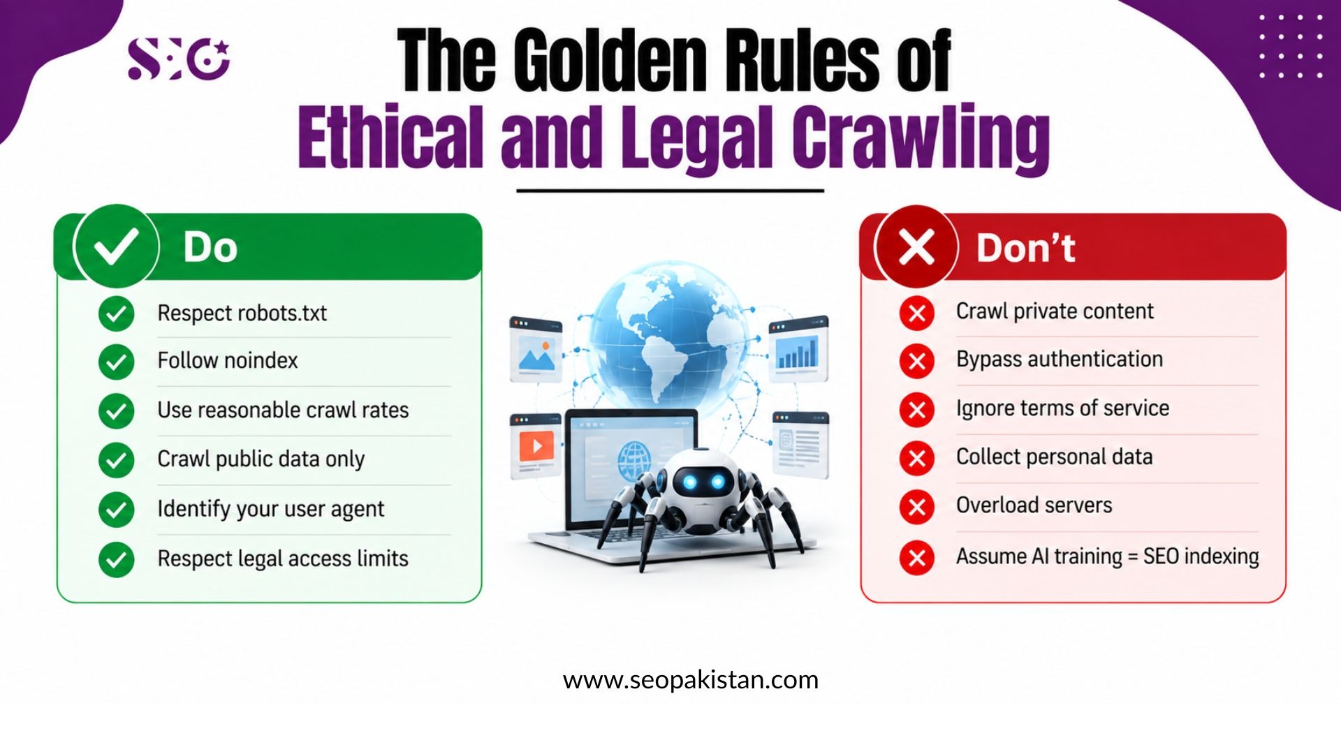An infographic titled "The Golden Rules of Ethical and Legal Crawling" by SEO Pakistan, featuring a central illustration of a spider-like web crawler robot connected to a laptop and floating web browser windows.   Do List (Green Checkmarks): Respect robots.txt, Follow noindex, Use reasonable crawl rates, Crawl public data only, Identify your user agent, Respect legal access limits.   Don't List (Red X Icons): Crawl private content, Bypass authentication, Ignore terms of service, Collect personal data, Overload servers, Assume AI training = SEO indexing.