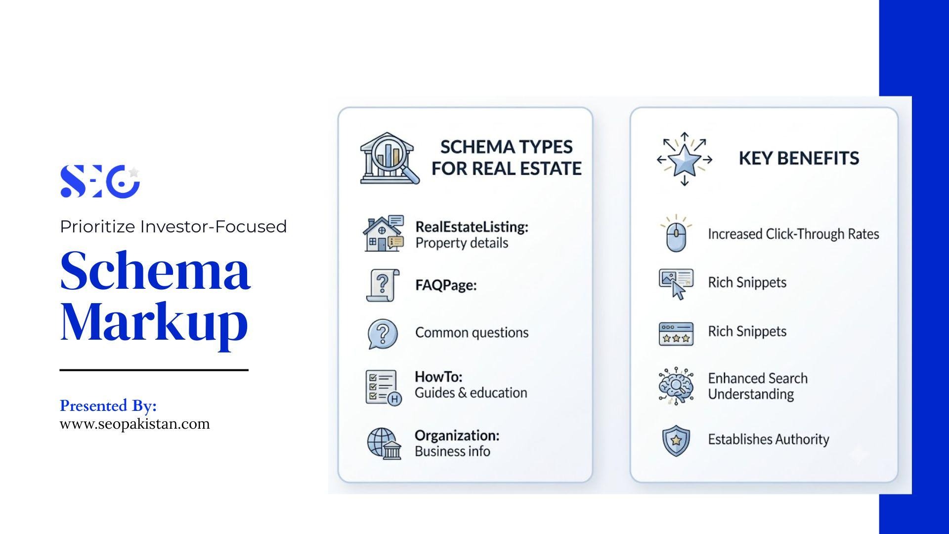 Infographic outlining real estate schema types like RealEstateListing, FAQPage, HowTo, Organization, and their key benefits such as increased CTR and authority.