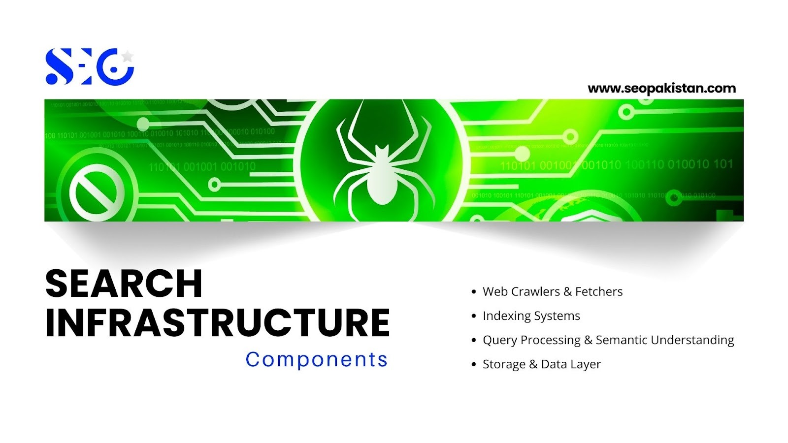 Search Infrastructure Components