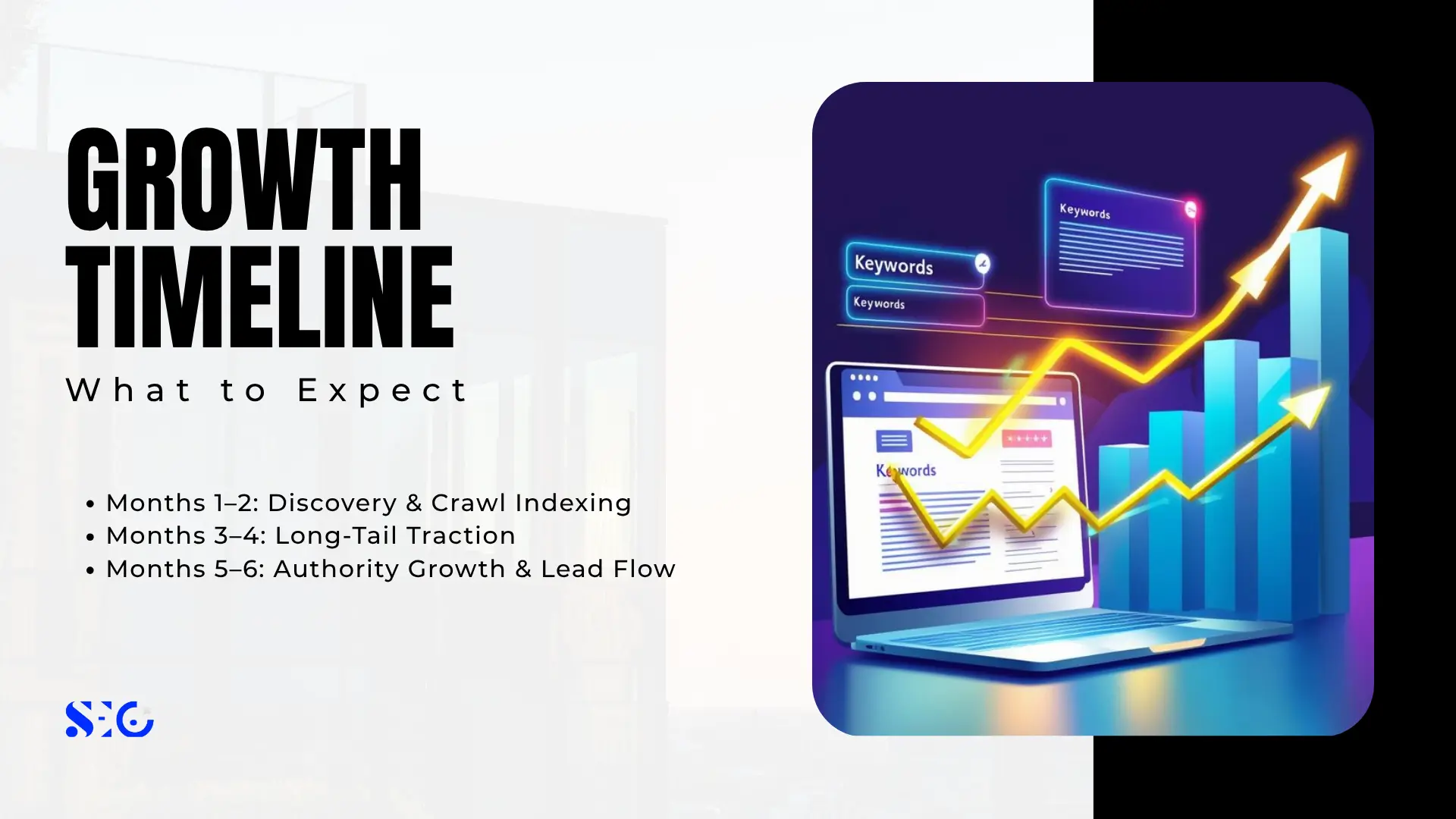 A marketing graphic mapping out a 6-month growth timeline from discovery to lead flow, featuring a 3D illustration of an upward-trending golden arrow over a laptop screen to outline expectations for off-page SEO for real estate.
