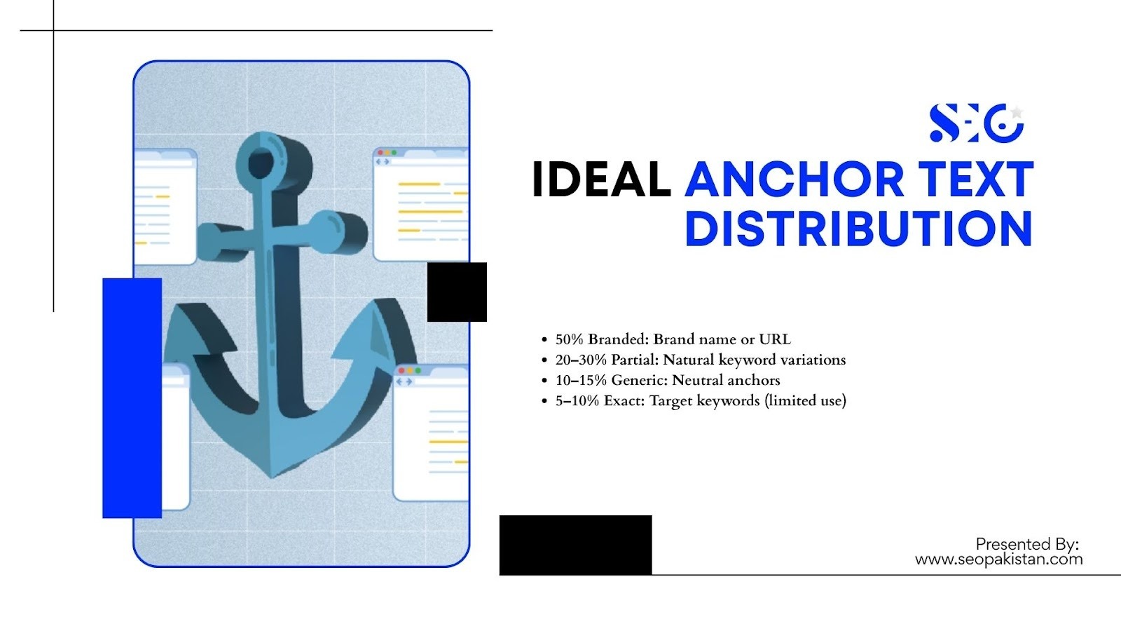 Ideal Anchor Text Distribution