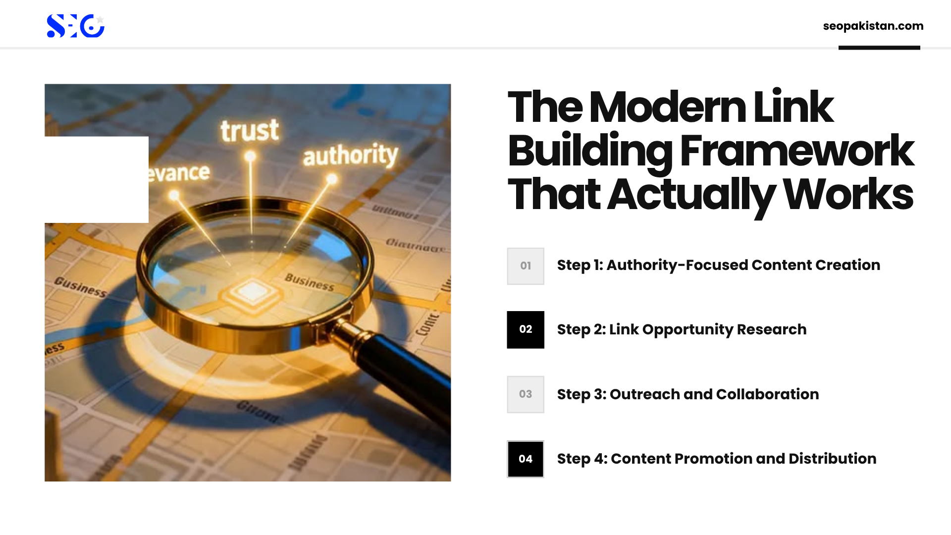 An infographic displaying "The Modern Link Building Framework That Actually Works" for Link Building 2026, illustrating four key steps: content creation, opportunity research, outreach, and distribution, alongside a graphic of a magnifying glass highlighting trust, relevance, and authority.