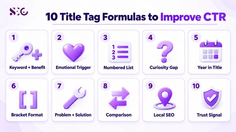 Infographic listing ten title tag formulas for improving organic click-through rate.