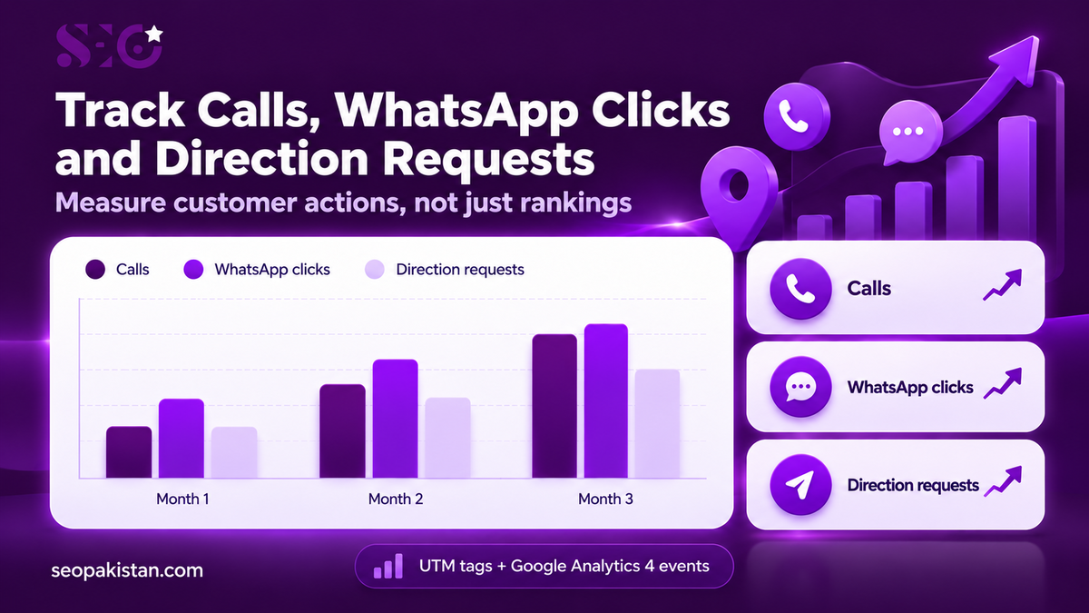 Local SEO dashboard tracking calls, WhatsApp clicks and direction requests from Google Maps.