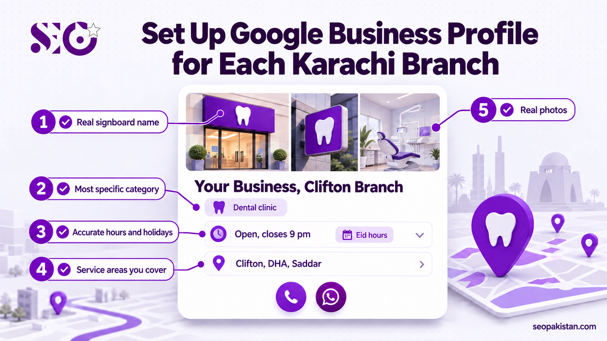 Google Business Profile setup fields for a Karachi business branch, including category, hours, service areas and photos.