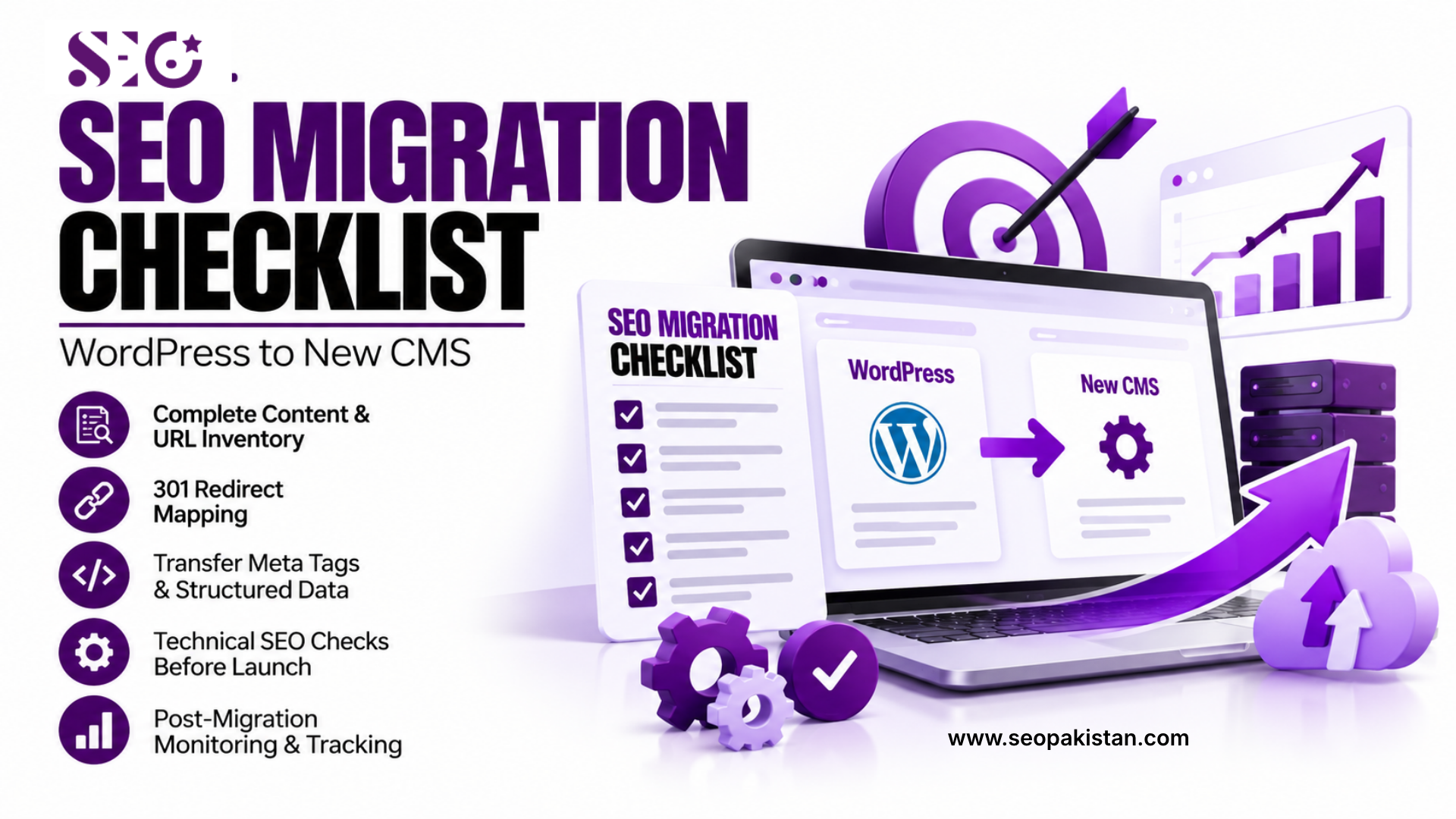 Checklist graphic for "SEO Migration Checklist: WordPress to New CMS" by SEO Pakistan, outlining 301 redirect mapping, meta tag transfers, pre-launch checks, and post-migration monitoring alongside a laptop depicting a website transfer.